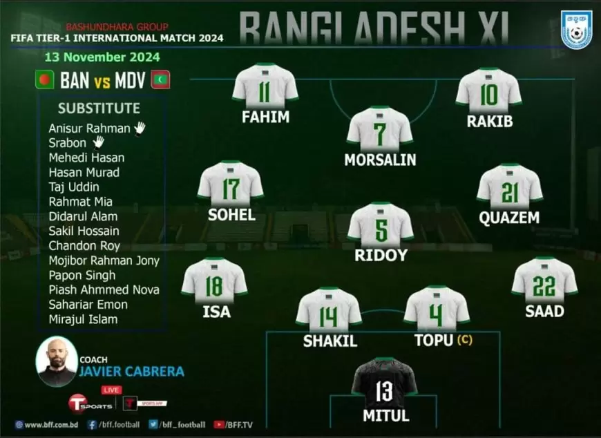 Bangladesh playing eleven against Maldives reveals